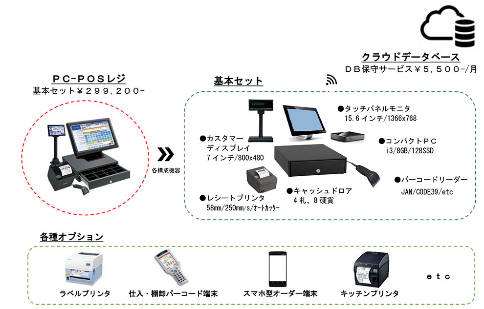 楽経LivePOS