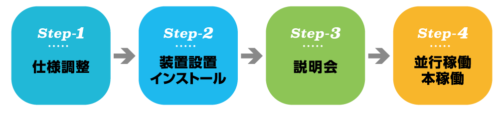 導入までの流れ